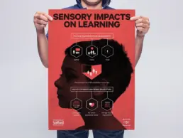 an infographic about education design