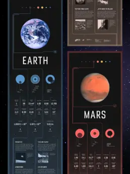 close up detail of solar system infographics